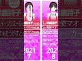 にじさんじセンシティブランキング 【2020年5月~現在 月毎チャンネル別】【にじさんじ】