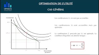 [ÉCONOMIE DU TRAVAIL] -  L'offre de travail (1) :  L'arbitrage individuel consommation/loisir