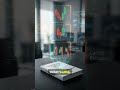 3 Candle Edge™ — 0 DTE Options Trading System