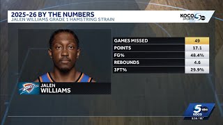 Celebrity Report: Thunder star Jalen Williams suffered grade 1 left hamstring strain in Game 2 vs. Suns Profile