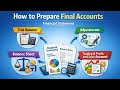 Preparing Final Accounts (Numerical)