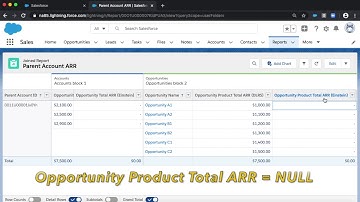 BoonPlus: Salesforce Einstein Analytics Dataset Writeback Made Easy with Einstein Analytics REST API