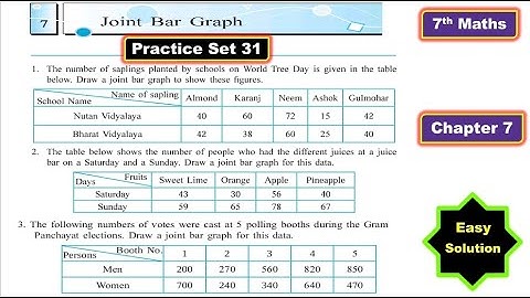 7th Std Maths Practice Set 31 Chapter 7 Joint Bar graph | MH BOARD | Hindi Explanation
