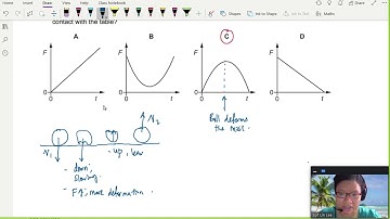 MJ17 P12 Q7 Force graph on Bouncy ball | May/June 2020 | CAIE A Level 9702 Physics