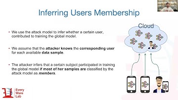 PRE-RECORDED VIDEO: COMOREA - Preliminary Results on Sensitive Data Leakage in Federated Human Acti