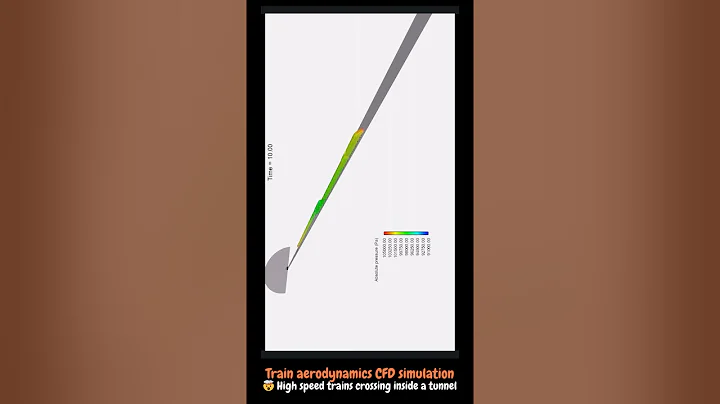 Train aerodynamics CFD simulation
