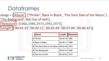 14. Loading data with pandas