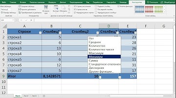 умные таблицы в Excel облегчают работу