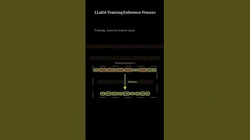 Diffusion Language Models are here