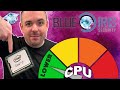 Lower your CPU usage in Blue Iris!