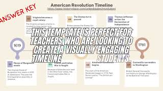 American Revolution Timeline Template Promotion