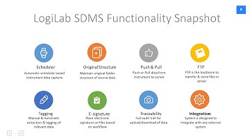 LogiLab SDMS Overview