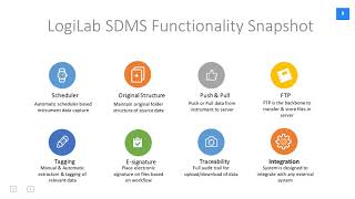 LogiLab SDMS Overview