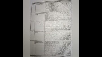 theory and practice of GST| OU bcom 6th sem model paper 2021