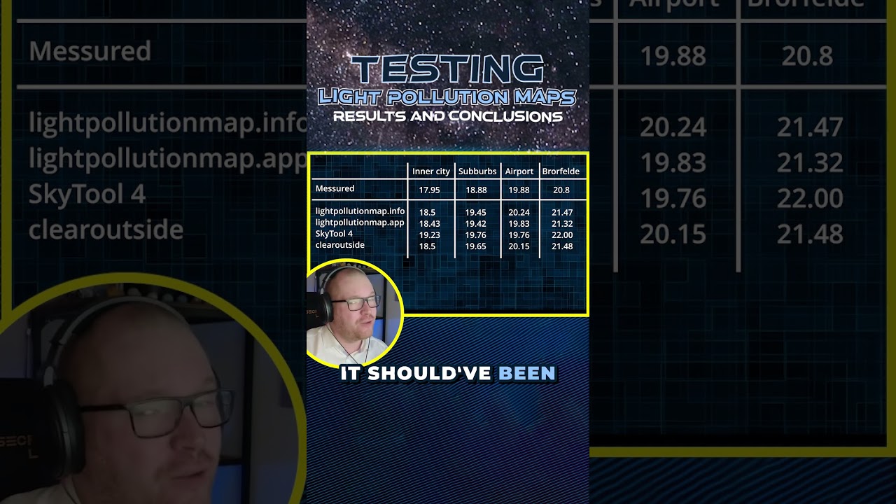 Light Pollution Maps vs Real life Measurements - Results