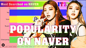 Why is ITZY popular?
