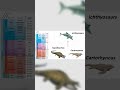 Meeresreptilien: Dokumentierte Übergänge der Evolution