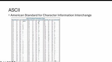 ASCII Characters in Python