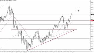 USD/JPY Technical Analysis for August 18, 2023 by FXEmpire