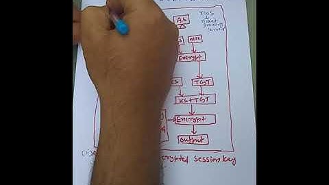 KERBEROS, ISS, CSE VI SEM, MANISH MUKHIJA, MITRC ALWAR