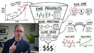Full The Most Valuable Business Training You'll Watch This Year (Live Masterclass) Guide