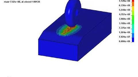 Residual stresses Rolling process  LS DYNA