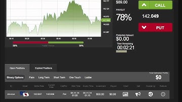 Auto Binary Signals (Main ABS) Video 3 Live Trading - November 4th 2014