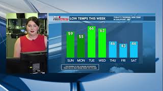 First Alert WX: Cool temperatures are coming