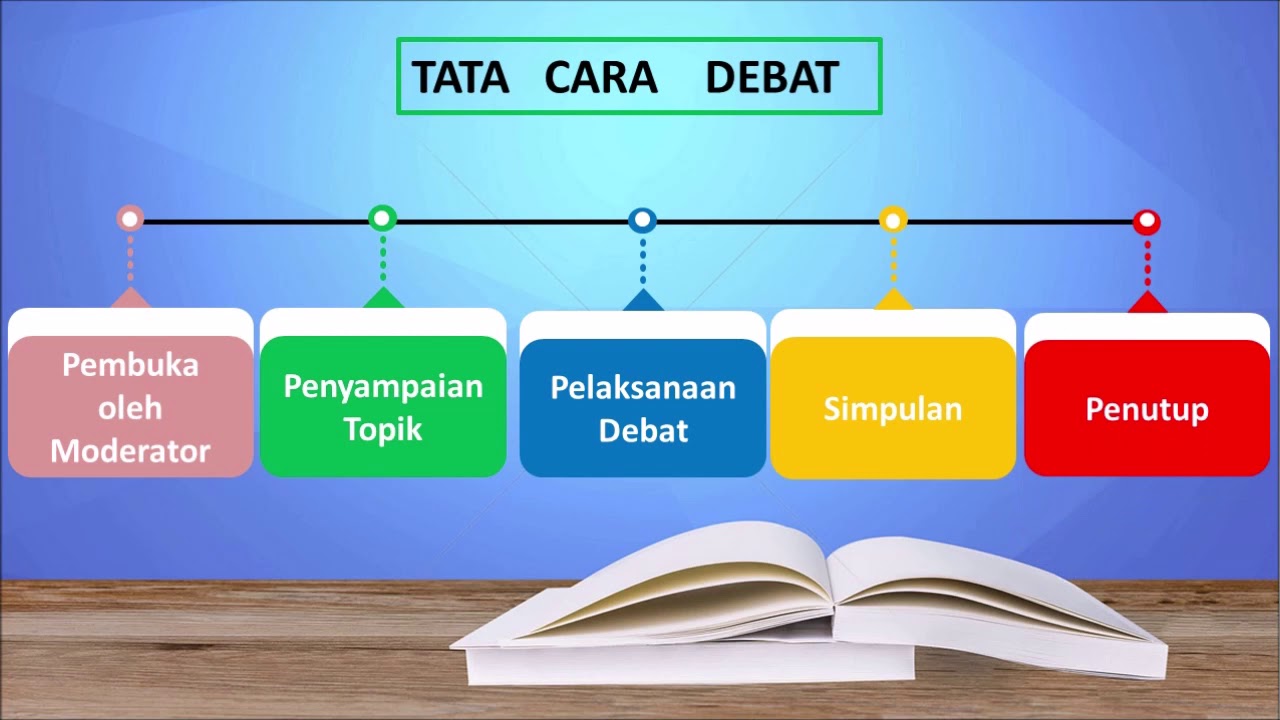 Soal Materi Debat Kelas X Semester 2 Ruang Guru