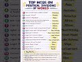 TOP 10 🔥 MCQS ON POLITICAL DIVISION OF WORLD|#jkssb #ssc #viral #upsc #gk #shortvideo