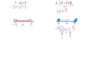 3.7 Absolute Value Inequalities