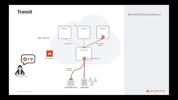 Understanding the New Enterprise Cloud Backbone for DevOps Engineers