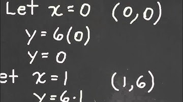 Plotting Graphs using the Intercept Method