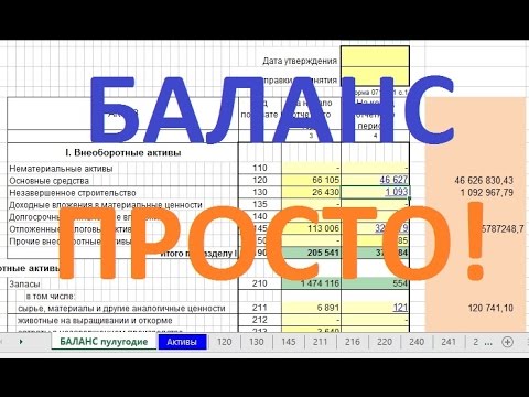 Видео: Как создать пробный баланс в Excel?