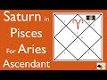 Saturn in Pisces For Aries Ascendant (Saturn in 12th House for Aries Asc)