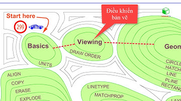 Học AutoCAD 2020 Tutorial: Phần 2 - Cài đặt Viewing - AutoCAD Basics for Beginners