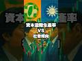 資本邊際生產率 Vs 社會傾向 台股 美股 選舉 進步派 保守派 左派 右派 保守主義 民族主義 左翼 右翼 側翼 資本邊際生產率 Vs 社會傾向 台股 美股 選舉 進步派 保守派 左派 右派 保守主義 民族主義 左翼 右翼 側翼