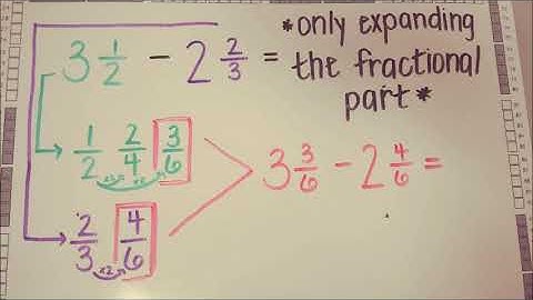 Making Math Meaningful: Subtracting Fractions