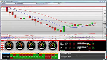 Stock Market SMF MMT Special Christmas Trader Update NFLX Great Short