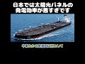 【ホリエモン】日本では太陽光パネルの発電効率が悪すぎる！
