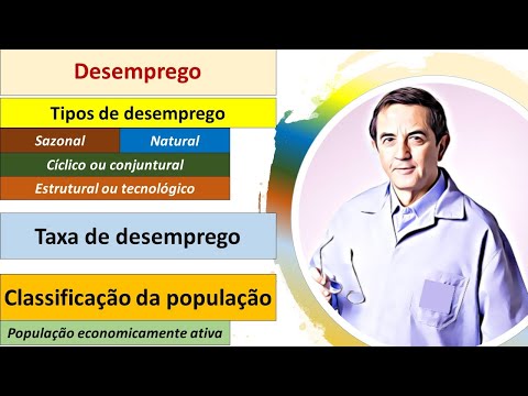 Desemprego. Tipos. Natural.