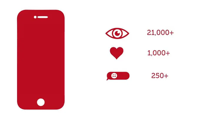 Mamagoto on tinder- A casestudy