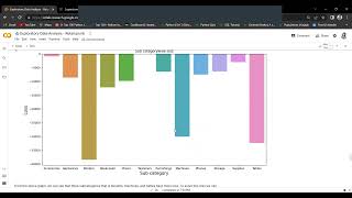 EDA on Superstore Dataset & Superstore Performance Dashboard Explanation by Monika Ransing