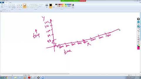 Cbse class 8 maths cordova introduction to graph lecture 2