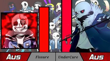 Sans Aus Power Levels