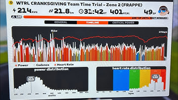 Zwift - TTT: WTRL CRANKSGIVING Team Time Trial - Zone 2 (FRAPPE) on Mayan San Remo in Watopia