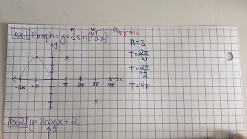 6.4 Graphs of the Sine & Cosine Functions, Part 2