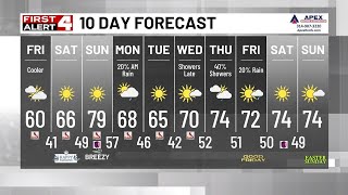 Mostly Cloudy & Cooler Today