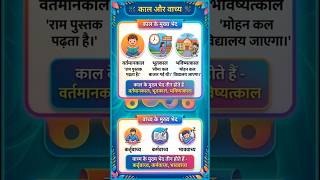 UPTET हिंदी | काल और वाच्य के 10 महत्वपूर्ण प्रश्न | UPTET Hindi Grammar Questions 2026#shorts