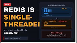 How Redis Actually Works: RAM, Single Thread & Expiry Behavior Explained #redis #cache